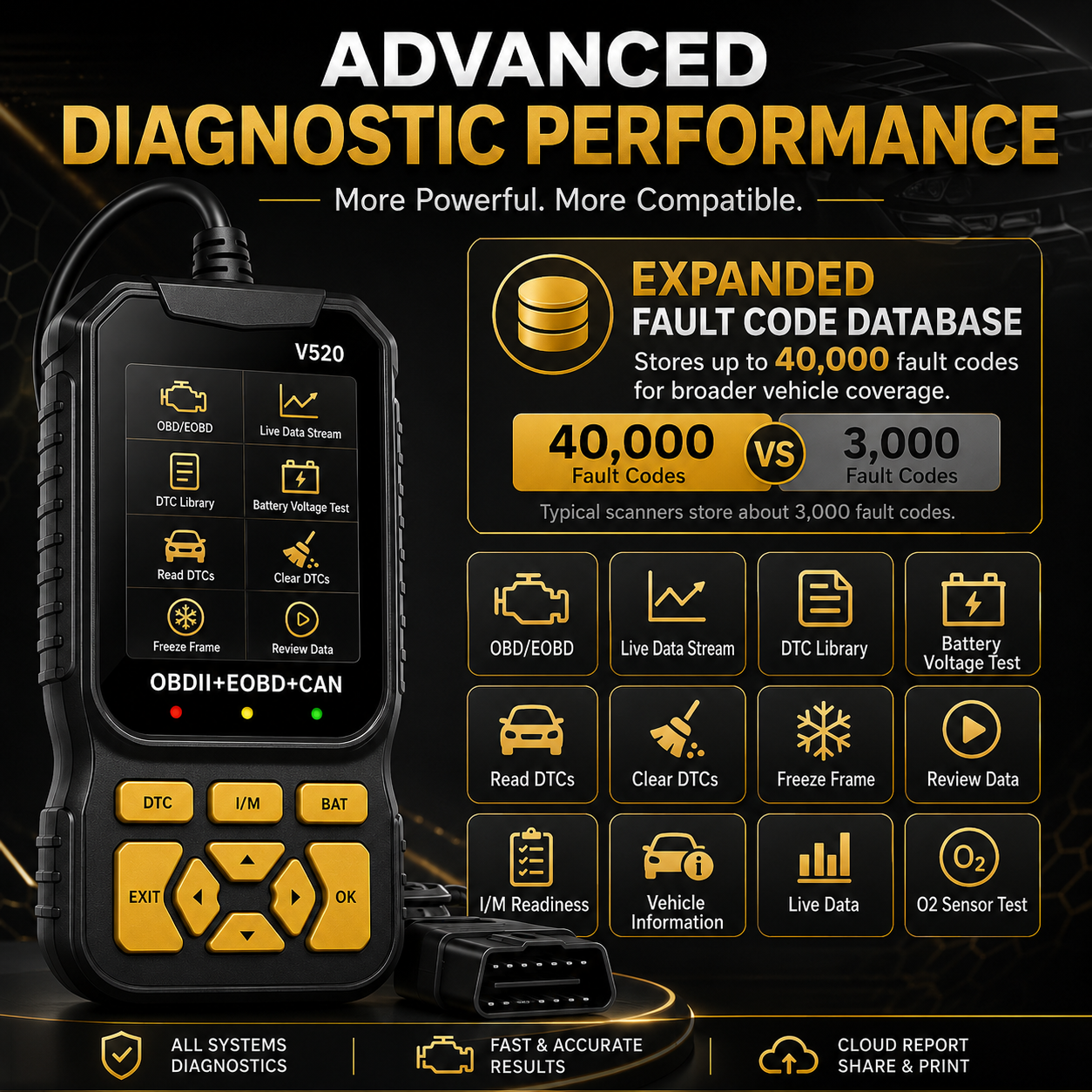 LuxFittings™ 2026 Upgraded Pro Scan Tool